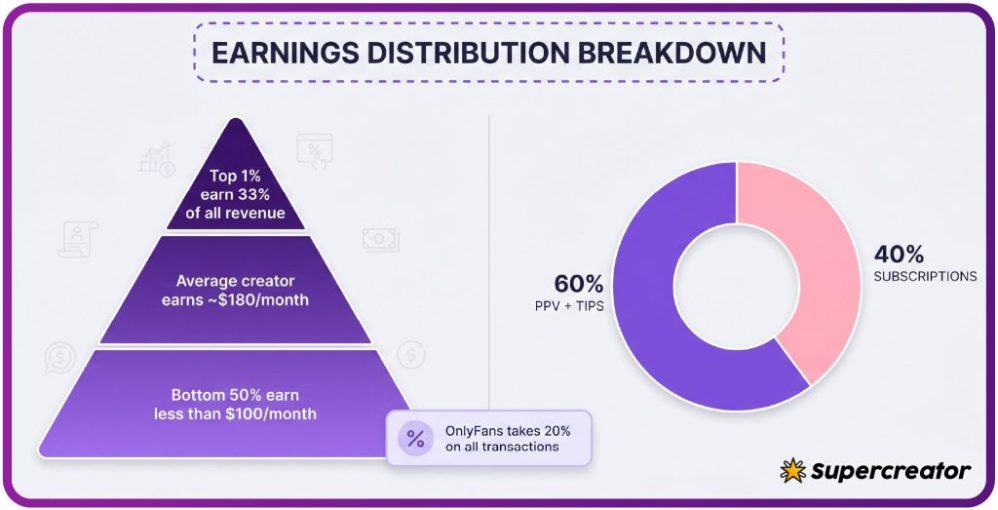 6a0b127b86a32cd5a3a0f0ac_infographic_earnings_distribution_breakdown
